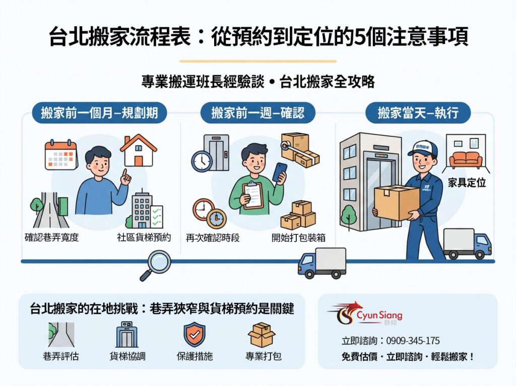 搬家前必讀！台北搬家流程表：從預約到定位的5個注意事項
